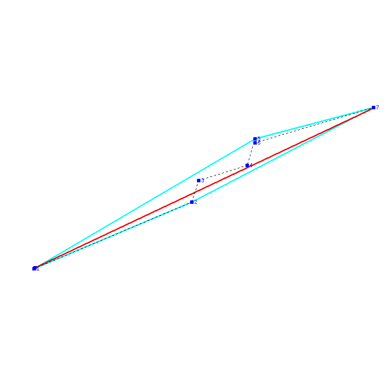 Flugauswertung